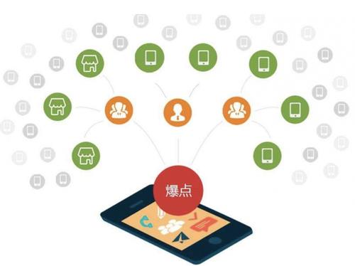 泌阳为什么越来越多的企业通过软文营销来引流